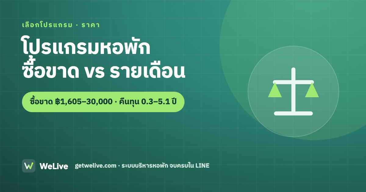 โปรแกรมหอพัก ซื้อขาด vs รายเดือน แบบไหนคุ้มกว่า 2569